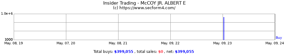 Insider Trading Transactions for McCOY JR. ALBERT E
