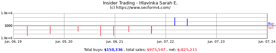 Insider Trading Transactions for Hlavinka Sarah E.