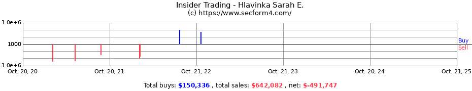 Insider Trading Transactions for Hlavinka Sarah E.