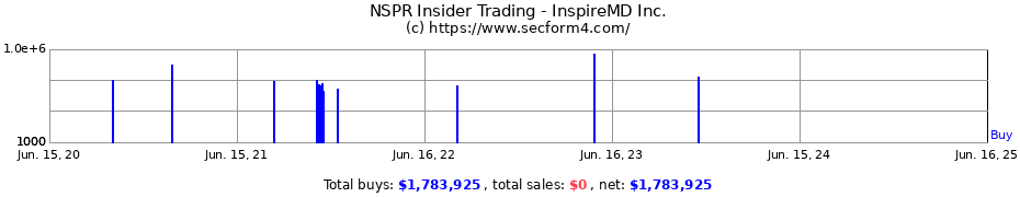 Insider Trading Transactions for InspireMD Inc.