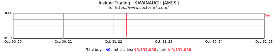 Insider Trading Transactions for KAVANAUGH JAMES J