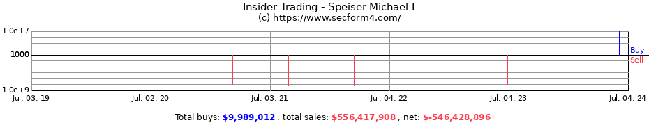 Insider Trading Transactions for Speiser Michael L