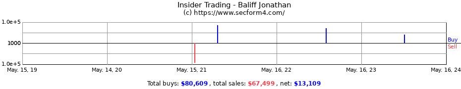Insider Trading Transactions for Baliff Jonathan