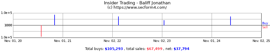 Insider Trading Transactions for Baliff Jonathan