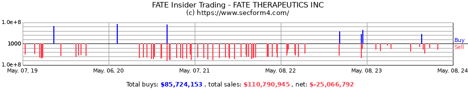 Insider Trading Transactions for Fate Therapeutics, Inc.