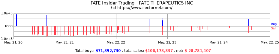 Insider Trading Transactions for FATE THERAPEUTICS INC