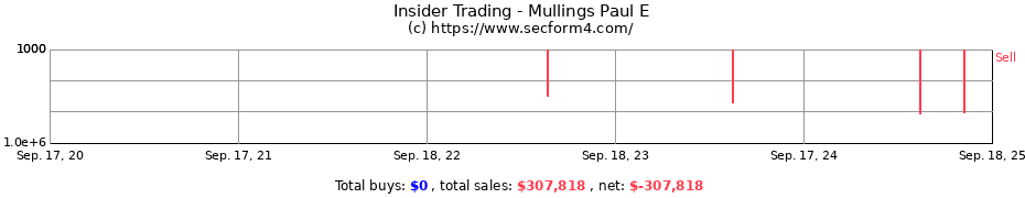 Insider Trading Transactions for Mullings Paul E