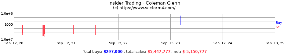 Insider Trading Transactions for Coleman Glenn