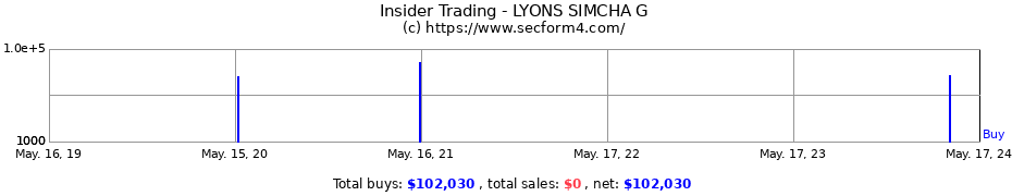 Insider Trading Transactions for LYONS SIMCHA G