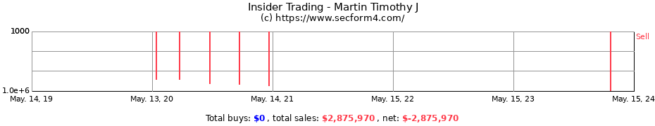 Insider Trading Transactions for Martin Timothy J