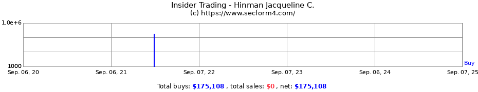 Insider Trading Transactions for Hinman Jacqueline C.