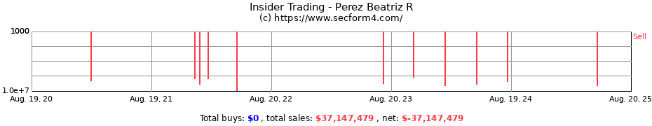 Insider Trading Transactions for Perez Beatriz R