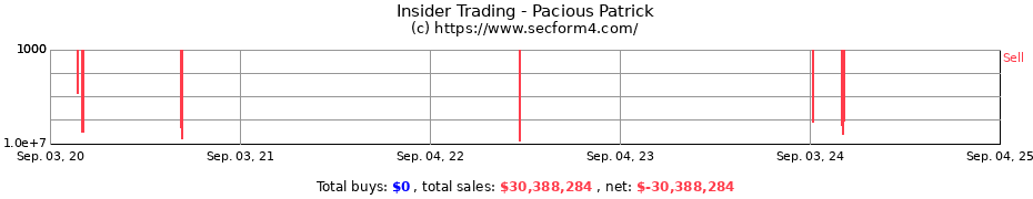 Insider Trading Transactions for Pacious Patrick