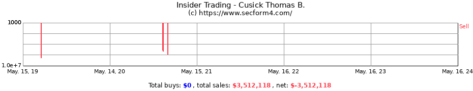 Insider Trading Transactions for Cusick Thomas B.
