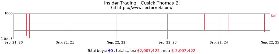 Insider Trading Transactions for Cusick Thomas B.