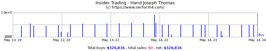 Insider Trading Transactions for Hand Joseph Thomas