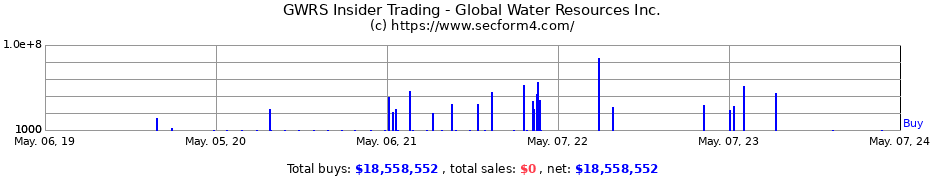 Insider Trading Transactions for Global Water Resources Inc.