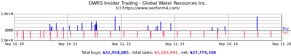 Insider Trading Transactions for Global Water Resources Inc.