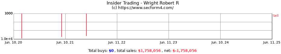 Insider Trading Transactions for Wright Robert R