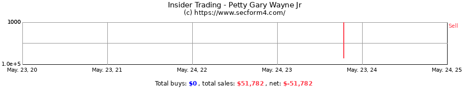 Insider Trading Transactions for Petty Gary Wayne Jr