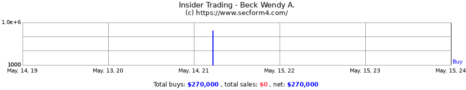 Insider Trading Transactions for Beck Wendy A.