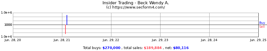 Insider Trading Transactions for Beck Wendy A.