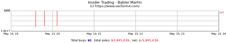 Insider Trading Transactions for Babler Martin