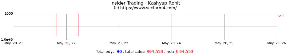 Insider Trading Transactions for Kashyap Rohit
