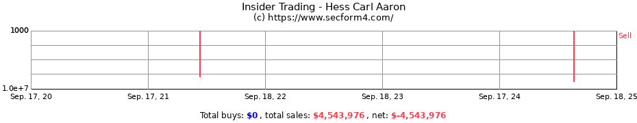 Insider Trading Transactions for Hess Carl Aaron