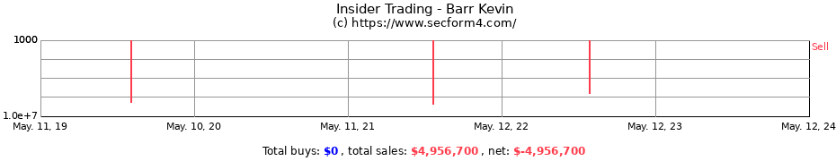 Insider Trading Transactions for Barr Kevin
