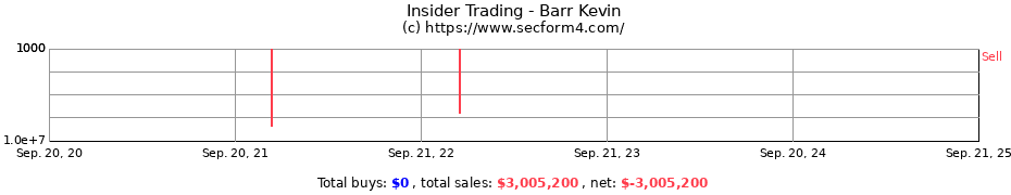 Insider Trading Transactions for Barr Kevin