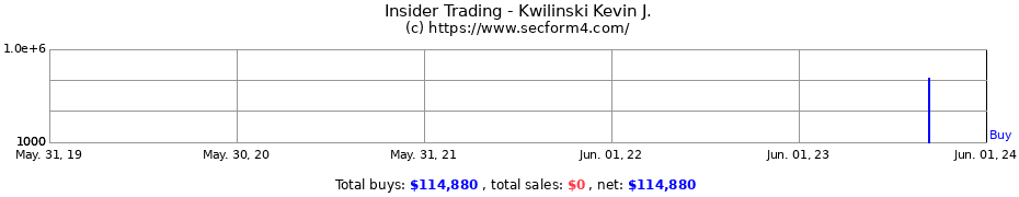 Insider Trading Transactions for Kwilinski Kevin J.
