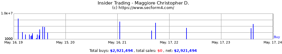 Insider Trading Transactions for Maggiore Christopher D.