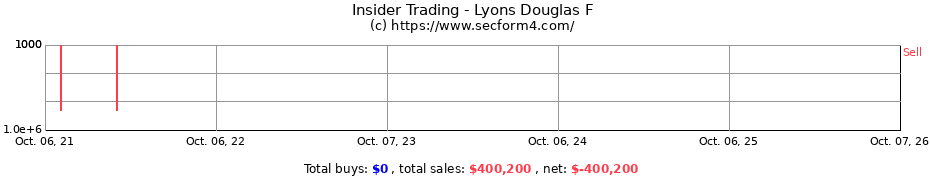 Insider Trading Transactions for Lyons Douglas F
