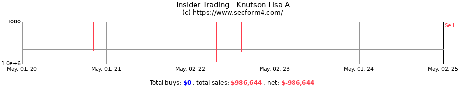 Insider Trading Transactions for Knutson Lisa A