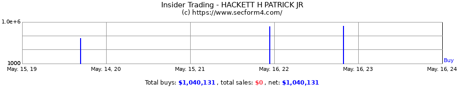 Insider Trading Transactions for HACKETT H PATRICK JR