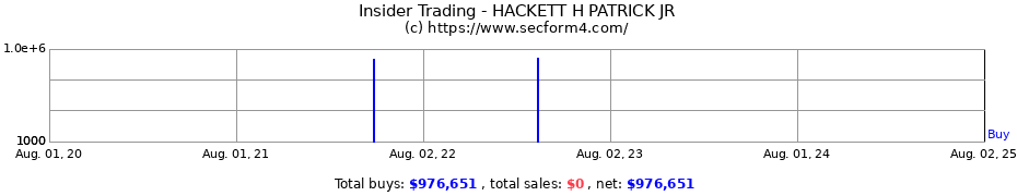 Insider Trading Transactions for HACKETT H PATRICK JR