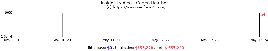 Insider Trading Transactions for Cohen Heather L