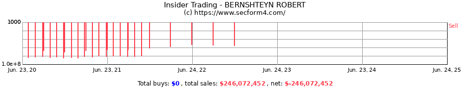 Insider Trading Transactions for BERNSHTEYN ROBERT