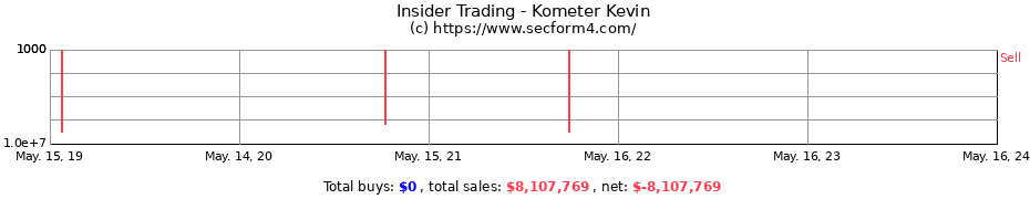 Insider Trading Transactions for Kometer Kevin