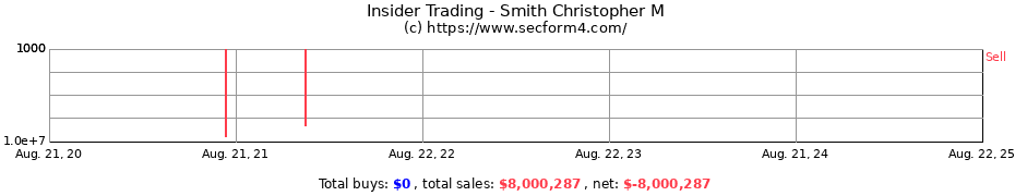 Insider Trading Transactions for Smith Christopher M