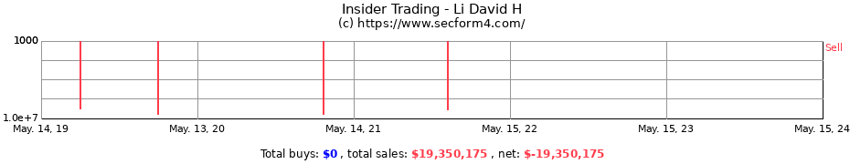 Insider Trading Transactions for Li David H