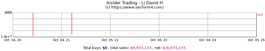 Insider Trading Transactions for Li David H