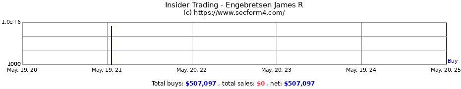 Insider Trading Transactions for Engebretsen James R