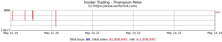 Insider Trading Transactions for Thompson Peter