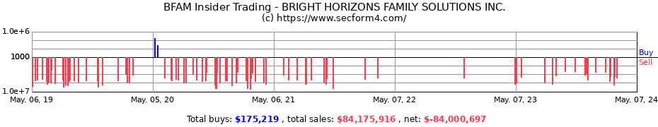 Insider Trading Transactions for BRIGHT HORIZONS FAMILY SOLUTIONS Inc