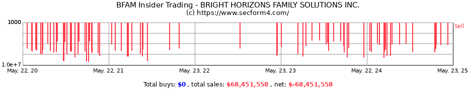 Insider Trading Transactions for BRIGHT HORIZONS FAMILY SOLUTIONS INC.