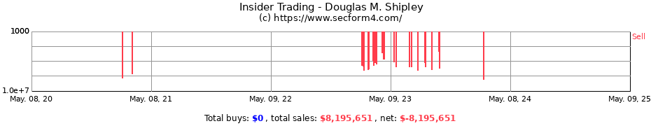 Insider Trading Transactions for Shipley Douglas M