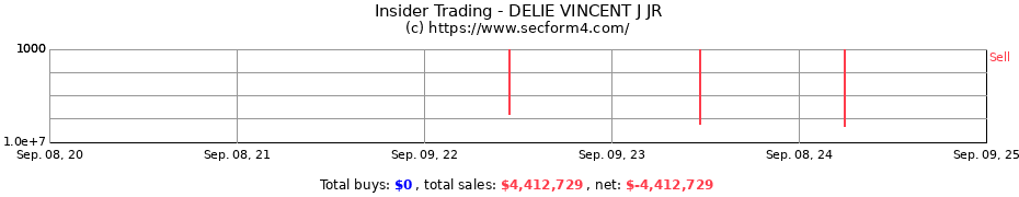 Insider Trading Transactions for DELIE VINCENT J JR