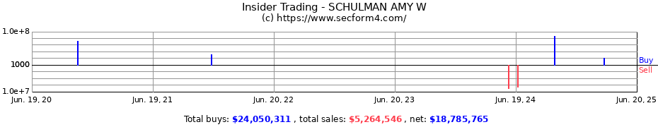 Insider Trading Transactions for SCHULMAN AMY W